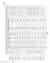 Fig. 16 - Duty block time control via statistical analysis