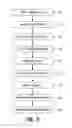 Fig. 06 - Method and apparatus for streamlined digital wallet transactions