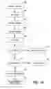 Fig. 10 - Method and apparatus for streamlined digital wallet transactions