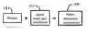 Fig. 01 - Computer-Aided System for Improving Return on Assets