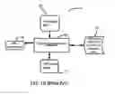Fig. 03 - Computer-Aided System for Improving Return on Assets