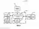 Fig. 06 - Computer-Aided System for Improving Return on Assets