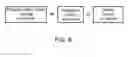 Fig. 10 - Computer-Aided System for Improving Return on Assets