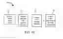 Fig. 17 - Computer-Aided System for Improving Return on Assets