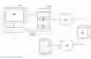 Fig. 01 - Visualizing relationships in survey data