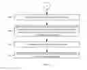 Fig. 15 - Visualizing relationships in survey data