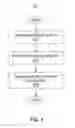 Fig. 04 - PRICING AN API IN AN API MARKETPLACE