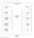 Fig. 03 - Distributed Offer Marketing Over Network System and Method