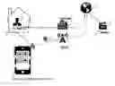 Fig. 01 - CHARGING AND BILLING FOR CONTENT, SERVICES, AND ACCESS