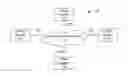 Fig. 01 - Delivering Personalized Content Based on a Social Graph of Sharing Activity of Users of the Open Web