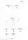 Fig. 02 - Methods and systems for searching and displaying promotional offers on a mobile device based on current user location