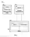 Fig. 03 - Distributed promotion management