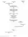 Fig. 03 - REQUESTING ADVERTISEMENTS INSERTED INTO A FEED OF CONTENT ITEMS BASED ON ADVERTISING POLICIES ENFORCED BY AN ONLINE SYSTEM