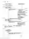 Fig. 19 - COORDINATES INFORMATION PROVIDING SYSTEM AND READ INFORMATION MANAGEMENT SYSTEM