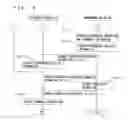 Fig. 20 - COORDINATES INFORMATION PROVIDING SYSTEM AND READ INFORMATION MANAGEMENT SYSTEM