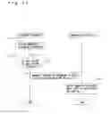 Fig. 32 - COORDINATES INFORMATION PROVIDING SYSTEM AND READ INFORMATION MANAGEMENT SYSTEM
