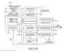 Fig. 23 - Tag Based Property Platform & Method