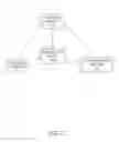 Fig. 03 - System and method to generate shoppable content and increase advertising revenue in social networking using contextual advertising