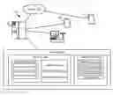 Fig. 01 - Systems and methods for performing in-store and online transactions