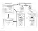 Fig. 01 - Accelerated disaggregation in accounting calculation via pinpoint queries