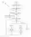 Fig. 04 - METHOD OF PROCURING INTEGRATING AND SHARING SELF PORTRAITS FOR A SOCIAL NETWORK