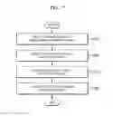 Fig. 08 - Image processing apparatus and image processing method