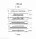 Fig. 16 - Application processor for determining data transmission order based on position of display and devices including the same