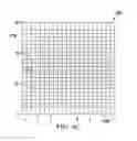 Fig. 06 - Binning to prevent overplotting for data visualization
