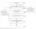 Fig. 01 - Devices, frameworks and methodologies for enabling user-driven determination of body size and shape information and utilisation of such information across a networked environment