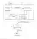 Fig. 02 - Graphics processing systems