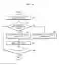 Fig. 07 - Method and apparatus for generating and traversing acceleration structure