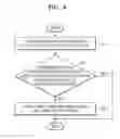 Fig. 10 - Method and apparatus for generating and traversing acceleration structure