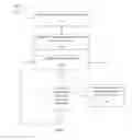 Fig. 03 - System and method for data recording and analysis