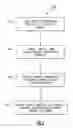 Fig. 04 - Vehicle energy consumption efficiency learning in the energy domain