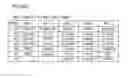 Fig. 50 - GAMING MACHINE EXECUTING LINK GAME ON COMMON SCREEN SHARED BY GAMING TERMINALS