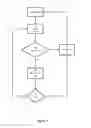 Fig. 07 - Gaming machine and a method of gaming thereon