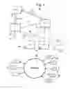 Fig. 04 - Data storage and access systems