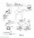 Fig. 07 - Data storage and access systems