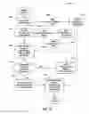 Fig. 13 - Methods and systems for wagering games