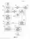 Fig. 14 - Methods and systems for wagering games