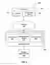 Fig. 09 - Methods of administering lammer-based wagers