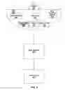Fig. 10 - Methods of administering lammer-based wagers