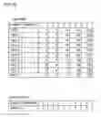 Fig. 13 - GAMING MACHINE