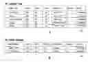 Fig. 01 - Determining a restricted apparatus with respect to a location
