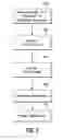 Fig. 03 - Determining a restricted apparatus with respect to a location