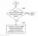 Fig. 01 - Surveillance method, surveillance apparatus, and marking module