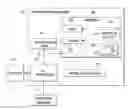 Fig. 01 - Compressing trajectory data of a navigation device