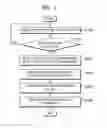 Fig. 05 - APPARATUS AND METHOD FOR PROVIDING CONTENT FOR TRAINING NON-COGNITIVE ABILITY OF USER BY USING USER DEVICE