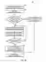 Fig. 16 - Content dependent display variable refresh rate