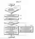 Fig. 15 - Electronic device, control method, and storage medium storing control program